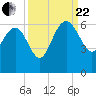 Good Hope Landing tide chart for Friday, September 22, 2023