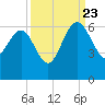 Good Hope Landing tide chart for Saturday, September 23, 2023