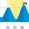 Good Hope Landing tide chart for Monday, September 25, 2023