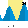 Good Hope Landing tide chart for Tuesday, September 26, 2023