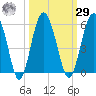 Good Hope Landing tide chart for Friday, September 29, 2023