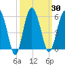 Good Hope Landing tide chart for Saturday, September 30, 2023