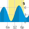 Good Hope Landing tide chart for Tuesday, September 5, 2023