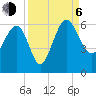 Good Hope Landing tide chart for Wednesday, September 6, 2023