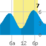 Good Hope Landing tide chart for Thursday, September 7, 2023