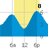Good Hope Landing tide chart for Friday, September 8, 2023