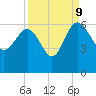 Good Hope Landing tide chart for Saturday, September 9, 2023