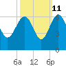 Good Hope Landing tide chart for Wednesday, October 11, 2023
