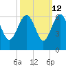 Good Hope Landing tide chart for Thursday, October 12, 2023