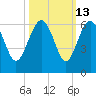 Good Hope Landing tide chart for Friday, October 13, 2023