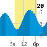 Good Hope Landing tide chart for Friday, October 20, 2023