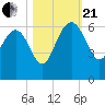 Good Hope Landing tide chart for Saturday, October 21, 2023