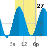 Good Hope Landing tide chart for Friday, October 27, 2023