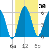 Good Hope Landing tide chart for Monday, October 30, 2023
