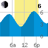 Good Hope Landing tide chart for Friday, October 6, 2023