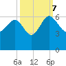 Good Hope Landing tide chart for Saturday, October 7, 2023