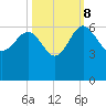 Good Hope Landing tide chart for Sunday, October 8, 2023