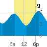 Good Hope Landing tide chart for Monday, October 9, 2023