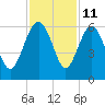 Good Hope Landing tide chart for Saturday, November 11, 2023