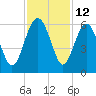 Good Hope Landing tide chart for Sunday, November 12, 2023