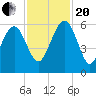 Good Hope Landing tide chart for Monday, November 20, 2023