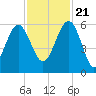 Good Hope Landing tide chart for Tuesday, November 21, 2023