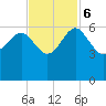 Good Hope Landing tide chart for Monday, November 6, 2023