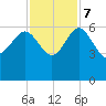 Good Hope Landing tide chart for Tuesday, November 7, 2023