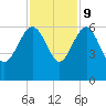 Good Hope Landing tide chart for Thursday, November 9, 2023