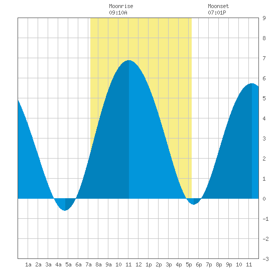 Good Hope Landing tide chart for Thursday, December 14, 2023