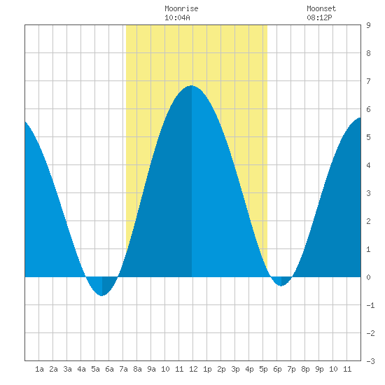 Good Hope Landing tide chart for Friday, December 15, 2023