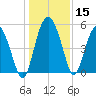 Good Hope Landing tide chart for Friday, December 15, 2023
