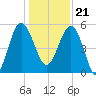 Good Hope Landing tide chart for Thursday, December 21, 2023