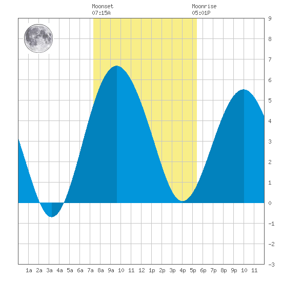 Good Hope Landing tide chart for Tuesday, December 26, 2023
