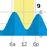 Good Hope Landing tide chart for Saturday, December 9, 2023