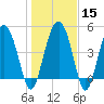 Good Hope Landing tide chart for Monday, January 15, 2024