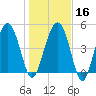 Good Hope Landing tide chart for Tuesday, January 16, 2024