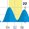 Good Hope Landing tide chart for Monday, January 22, 2024