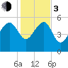 Good Hope Landing tide chart for Wednesday, January 3, 2024