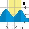 Good Hope Landing tide chart for Friday, January 5, 2024