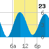 Good Hope Landing tide chart for Friday, February 23, 2024