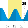 Good Hope Landing tide chart for Thursday, February 29, 2024