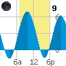 Good Hope Landing tide chart for Friday, February 9, 2024