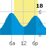 Good Hope Landing tide chart for Monday, March 18, 2024
