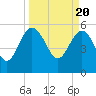 Good Hope Landing tide chart for Wednesday, March 20, 2024