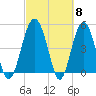 Good Hope Landing tide chart for Friday, March 8, 2024