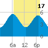 Good Hope Landing tide chart for Wednesday, April 17, 2024
