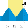 Good Hope Landing tide chart for Thursday, April 18, 2024
