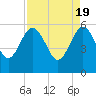 Good Hope Landing tide chart for Friday, April 19, 2024