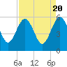 Good Hope Landing tide chart for Saturday, April 20, 2024